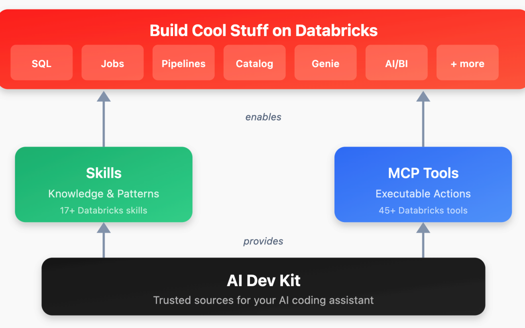 Hitchhikers guide to the Databricks AI Dev Kit